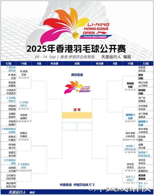 中国香港公开赛首日 国羽五胜两负开局