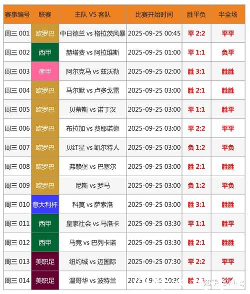 世界杯竞猜官网平台对比与优缺点分析 世界杯竞猜官网平台对比与优缺点分析