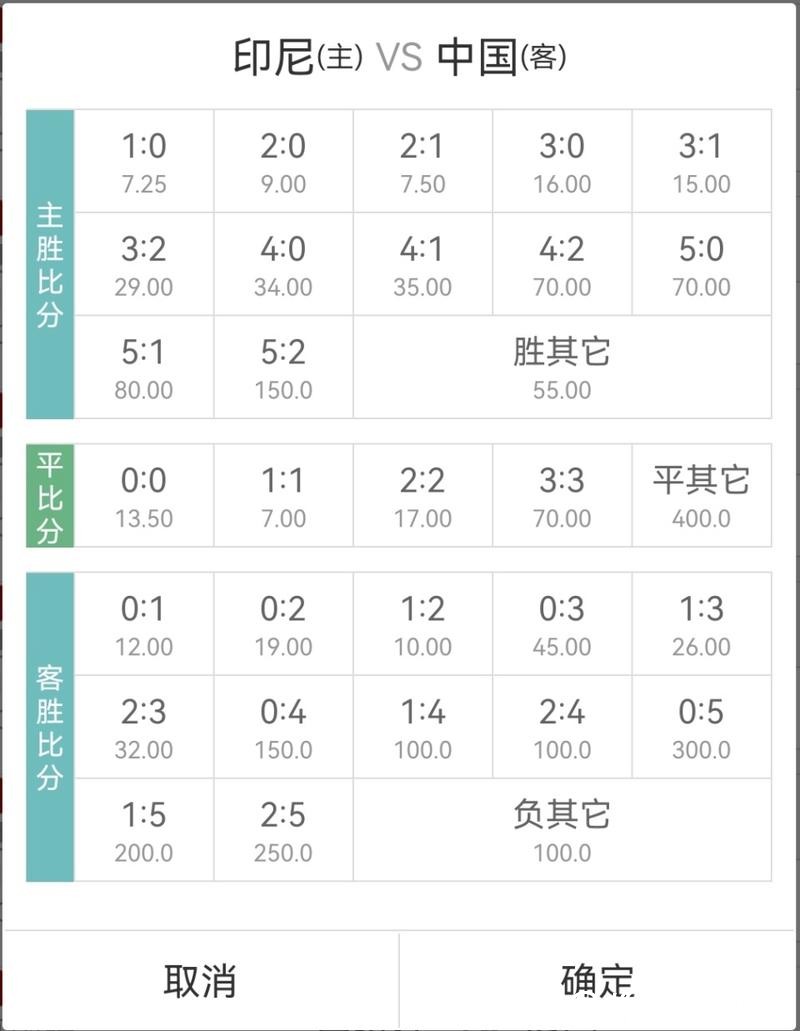 世界杯竞猜平台赔率对比技巧