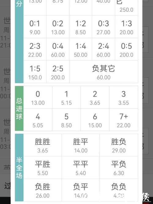 世界杯下注APP:实时赔率分析功能详解 世界杯下注APP:实时赔率分析功能详解