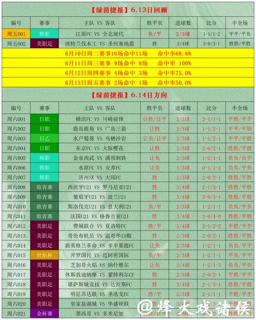 2026世界杯竞猜:如何合理选择竞猜盘口 2026世界杯竞猜:如何合理选择竞猜盘口