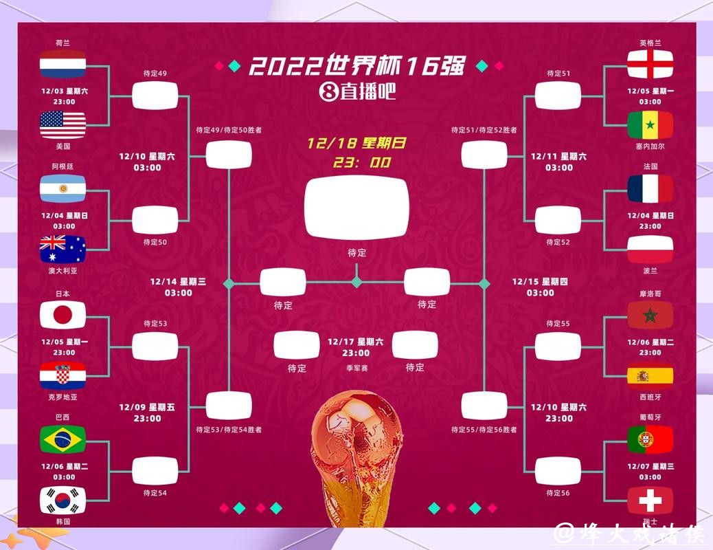 2026世界杯竞猜:如何合理选择竞猜盘口 2026世界杯竞猜:如何合理选择竞猜盘口