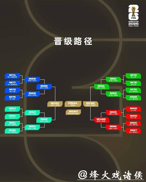2026世界杯投注规则:投注支持工具与资源介绍 2026世界杯投注规则:投注支持工具与资源介绍