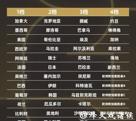 2026世界杯竞猜热门球队盘点 2026世界杯竞猜热门球队盘点